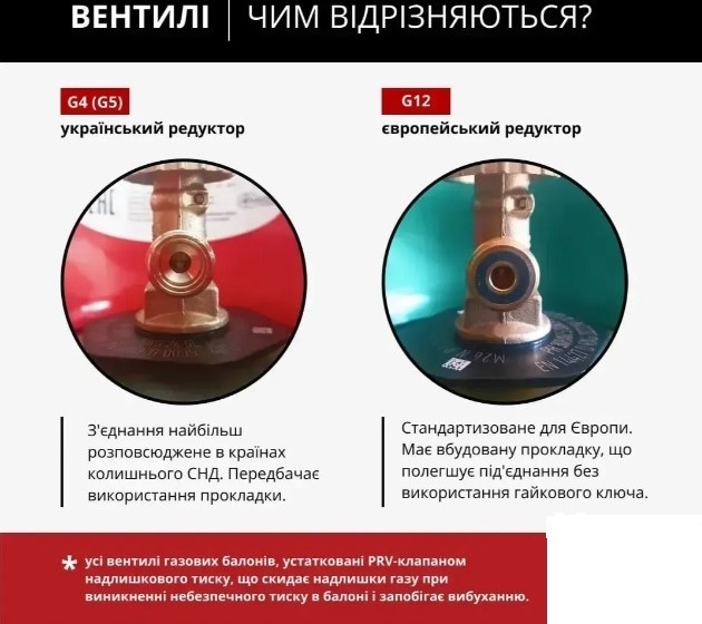 Баллон газовый композитный Gutgas Ragasco 24.5 л Норвегия 0