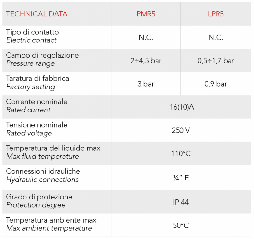 Italtecnica PMR/5-R2 0