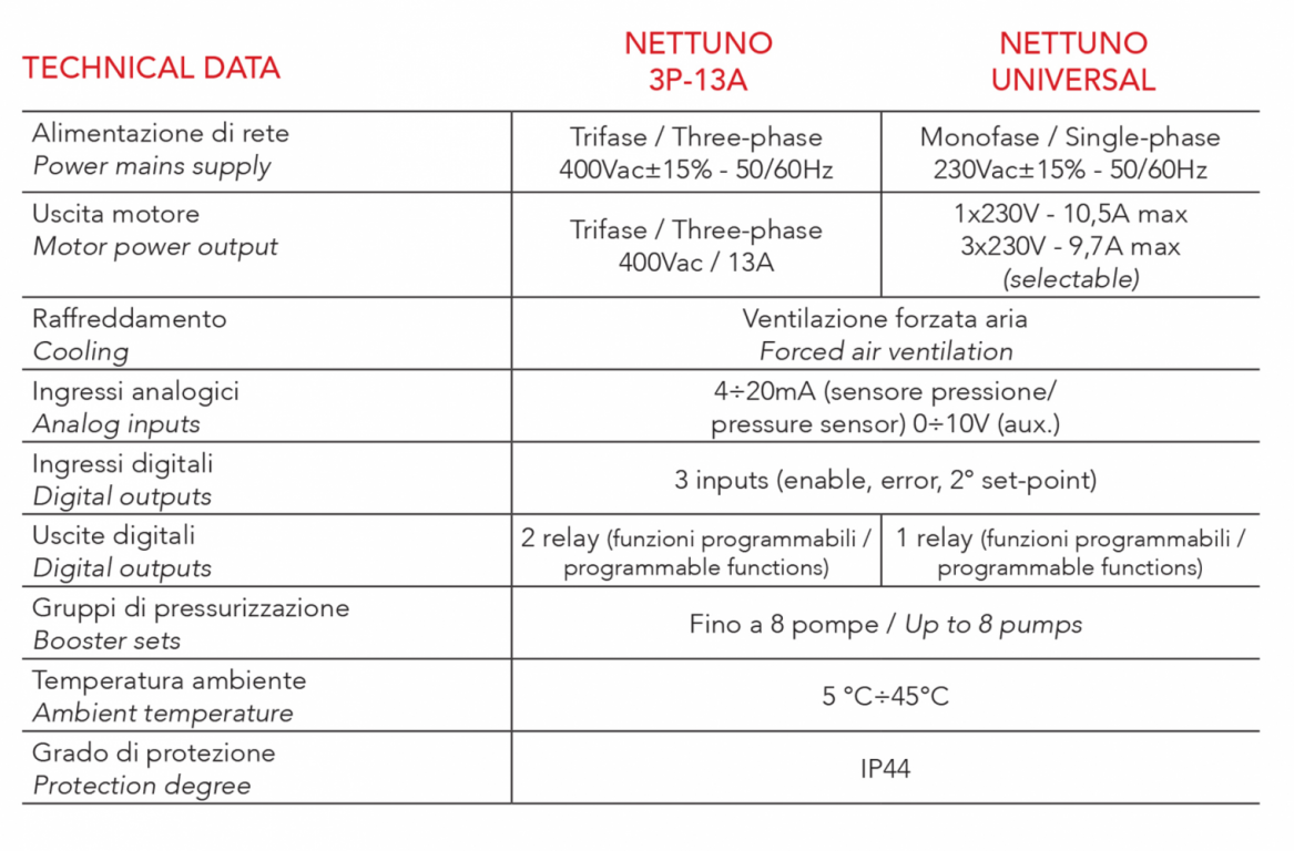 Частотний перетворювач Italtecnica NETTUNO 13A 0