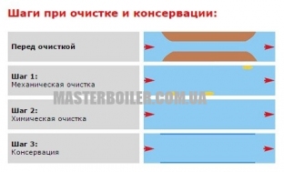 Rothenberger Ropuls - установка для промывки системы отопления открытым способом  5